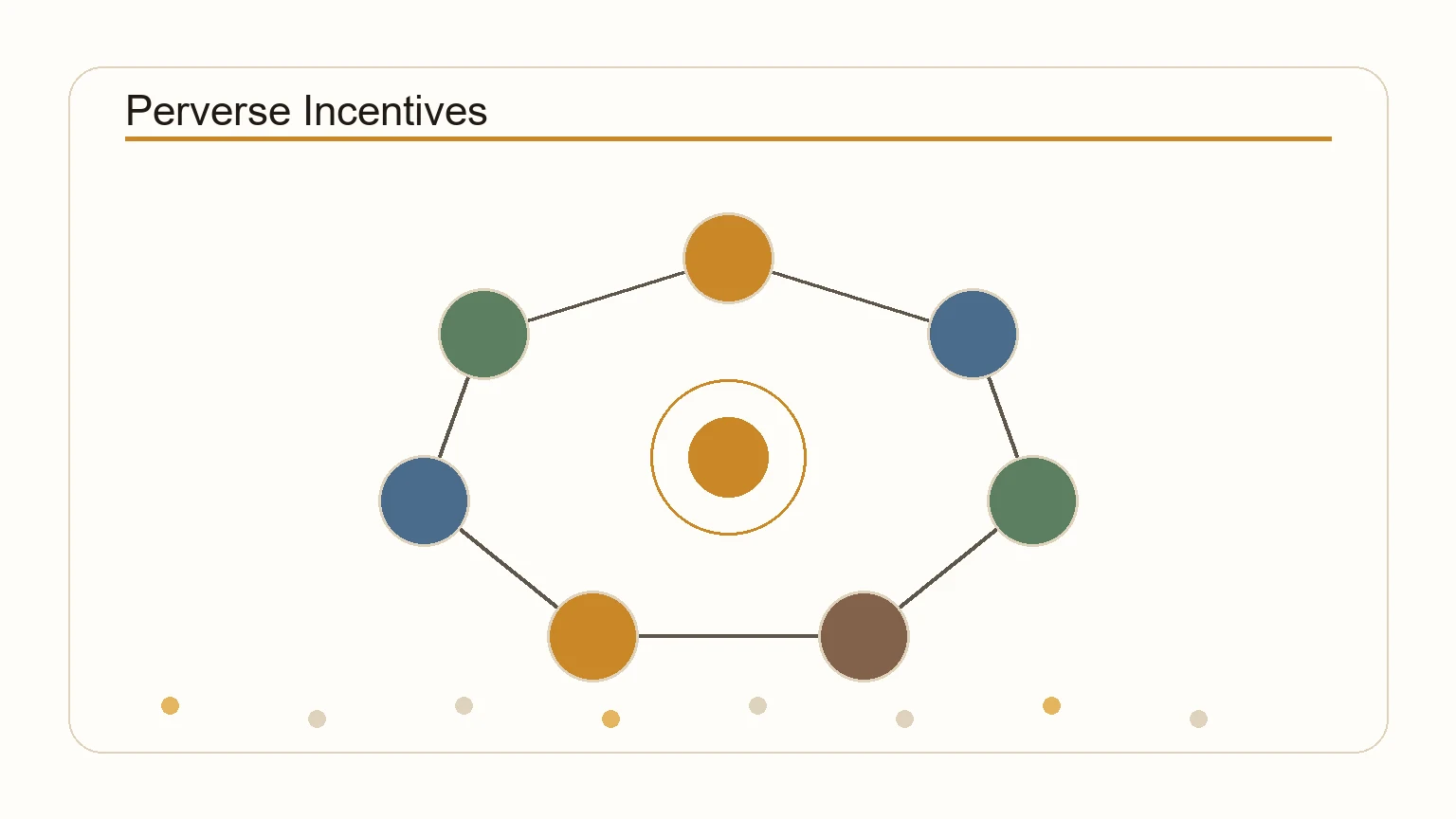 Diagram showing the cycle of perverse incentives