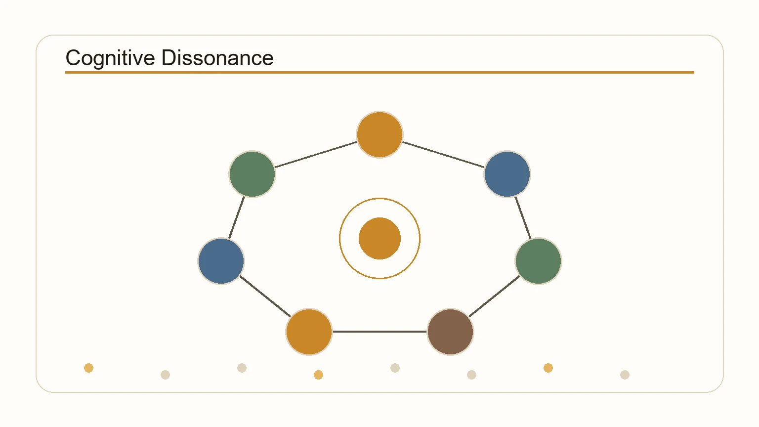 Diagram showing how cognitive dissonance creates tension and the ways people resolve it