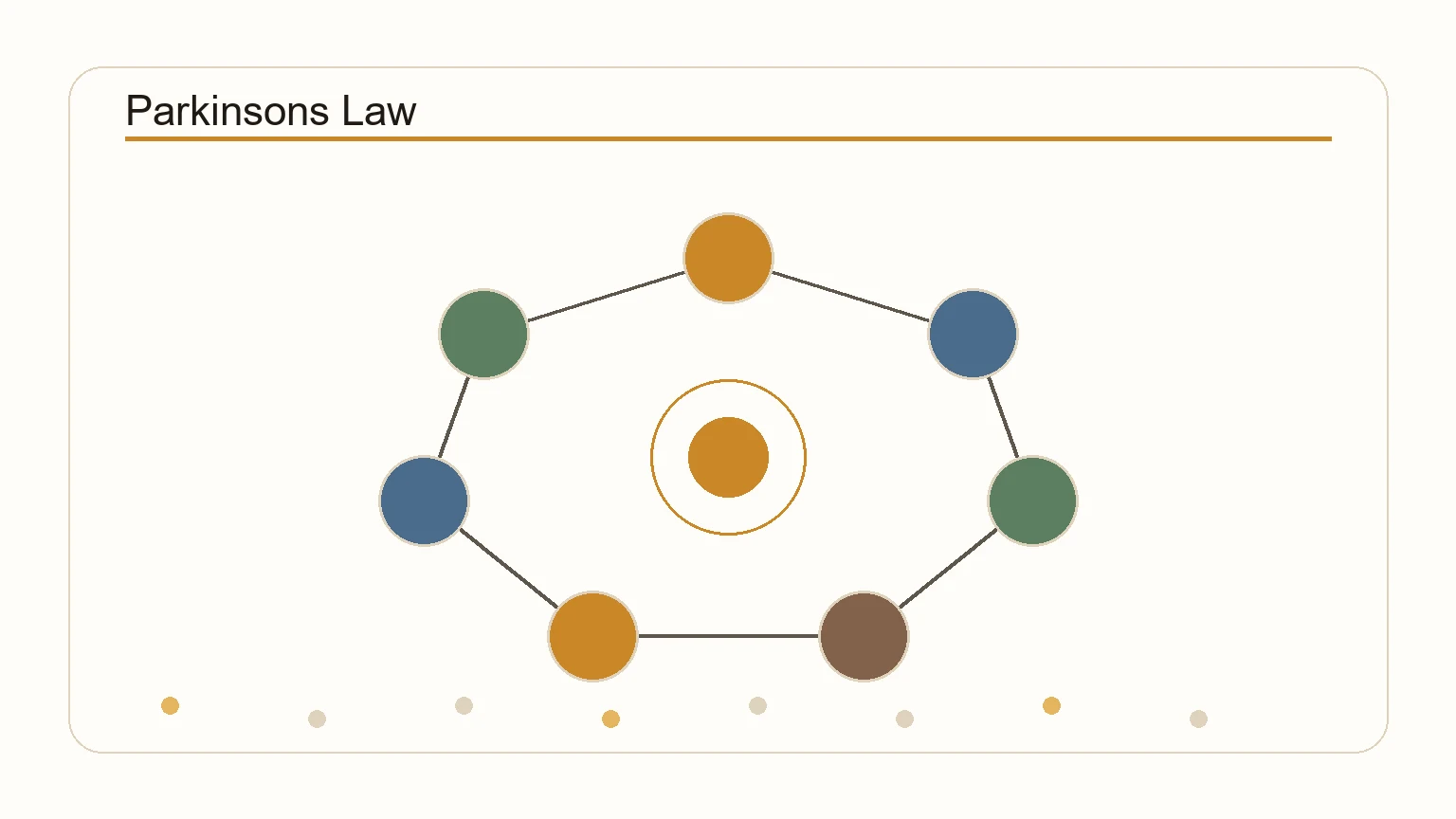 Diagram showing a task expanding to fill different time containers