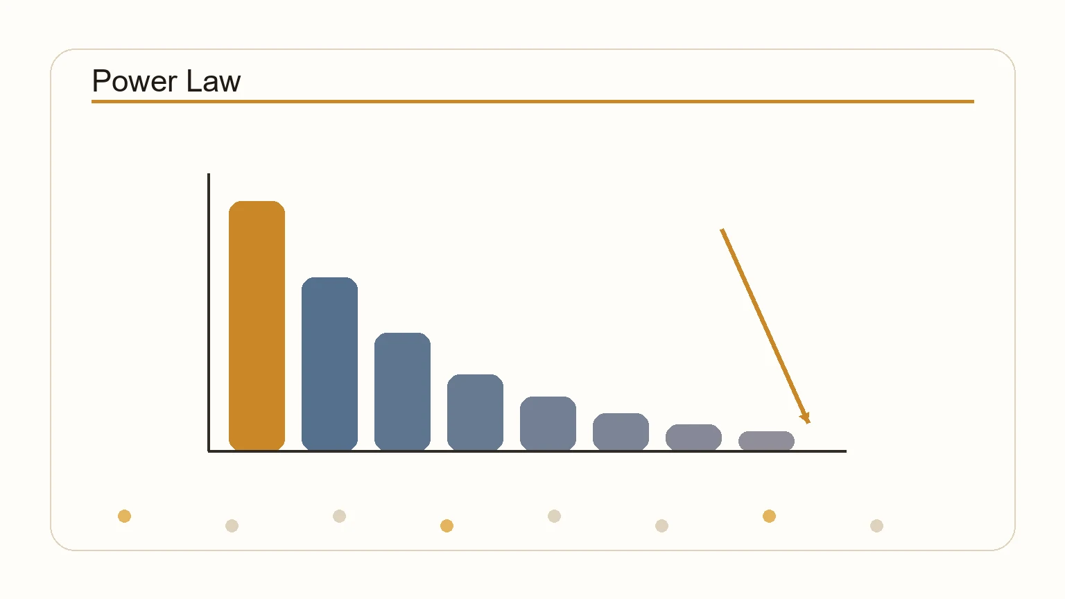 Diagram showing the power law distribution