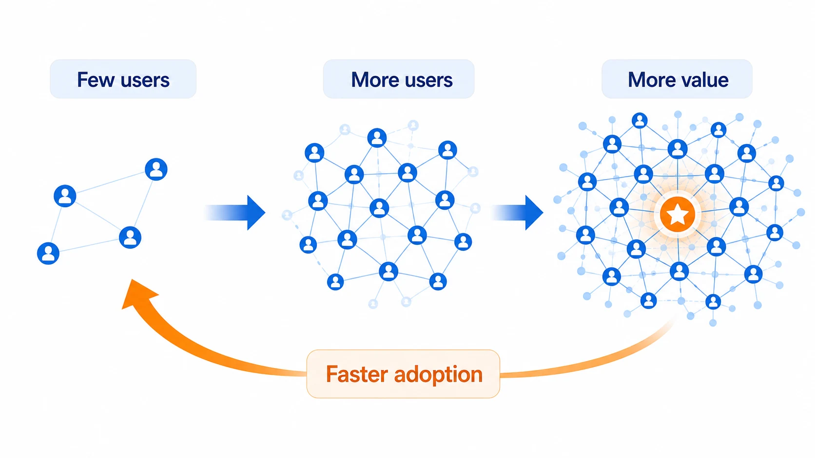 Why Did the Internet Spread So Quickly? explanatory diagram