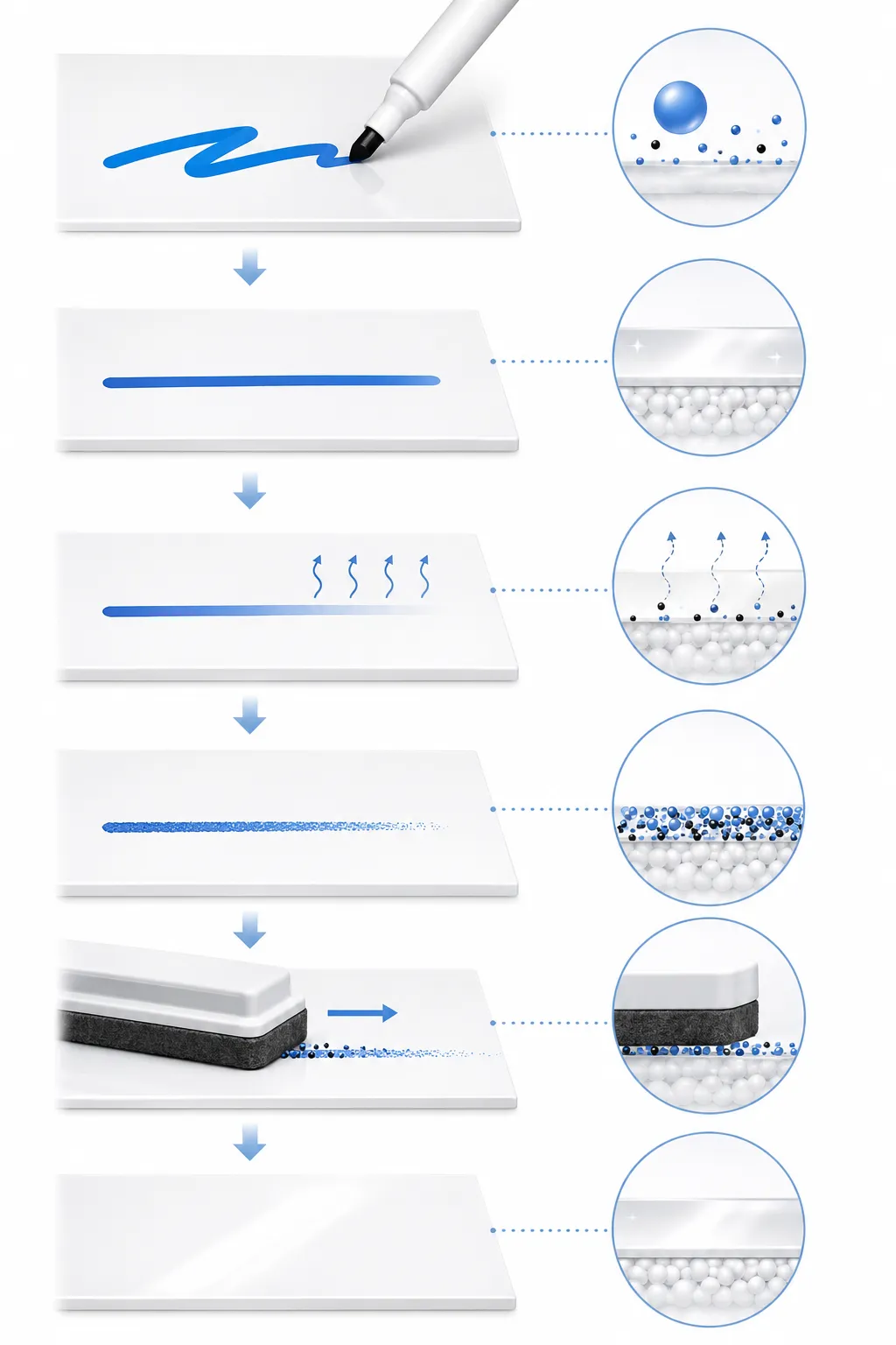 Diagram comparing acrylic polymer gripping a surface vs silicone polymer resting on top